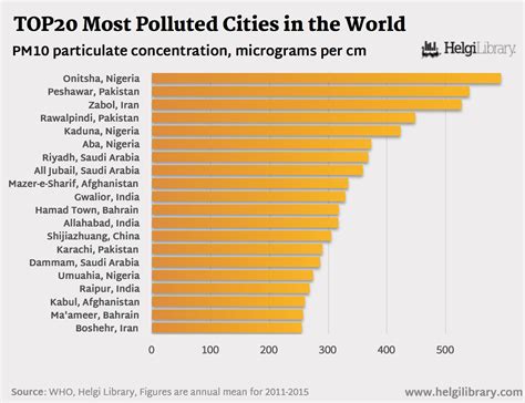 What Are The Most Polluted Cities In The World Helgi Library