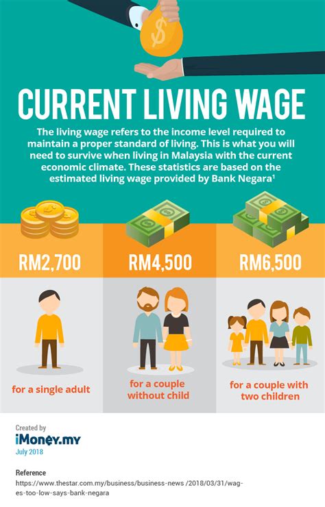 Retirement Planning In Malaysia Malaukuit
