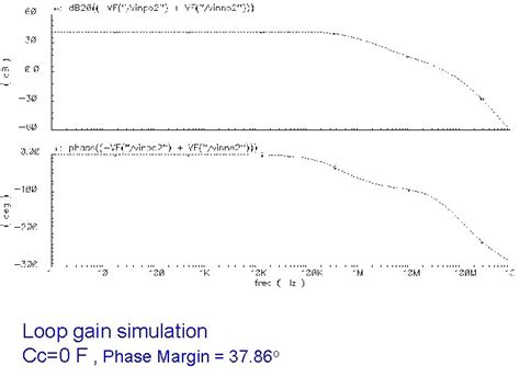 A Common Way Of Bandgap Reference Widlar Bandgap