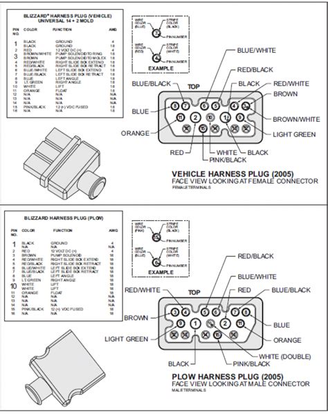 Boss Plow Wiring Kits