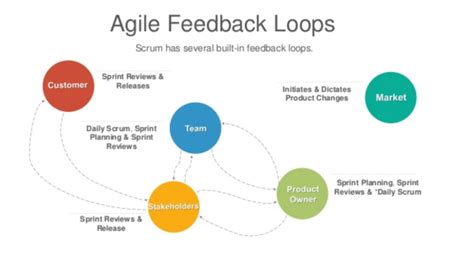 How Agile Boosts Team Morale And Employee Satisfaction