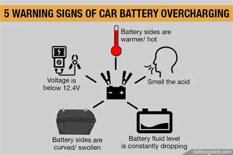 Can You Overcharge A Car Battery Reasons And Tips For Charging