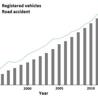 1 department of statistics malaysia, sebab kematian utama malaysia,statistik perangkaan 2008, percetakan nasional malaysia berhad, 2008. (PDF) Climate change and road safety: A review to assess ...