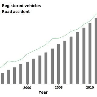 Although the police have already taken action to prevent the accidents, it is still raising day by day. (PDF) Climate change and road safety: A review to assess ...