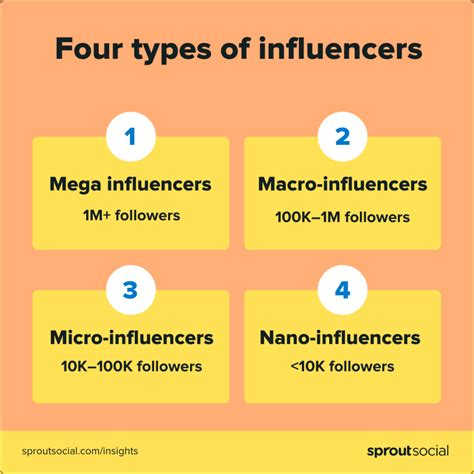 How To Find Influencers For Your Brand Sprout Social