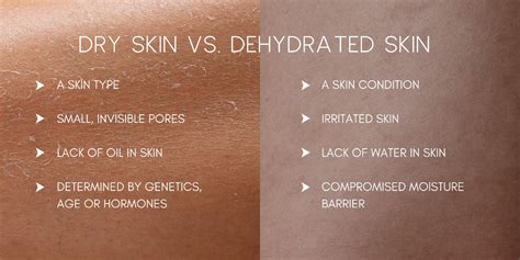 Dehydrated Skin