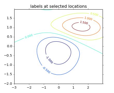 Matplotlib Tick Label Format Scientific Notation Labels Database