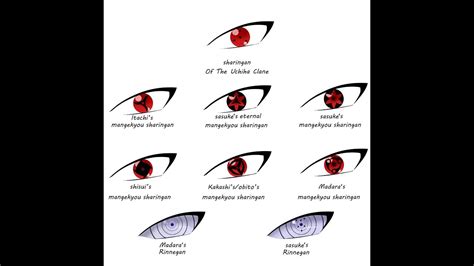 How To Draw Sasukes Eternal Mangekyou Sharingan Step By Step