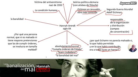 La Banalización Del Mal Hannah Arendt Parte I Youtube