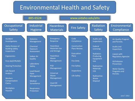 Ppt Environmental Health And Safety Powerpoint Presentation Free