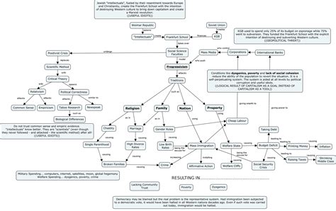 A Flowchart History Of Cultural Marxism According To