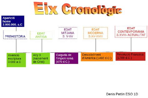 Eix Cronologic Timeline Timetoast Timelines