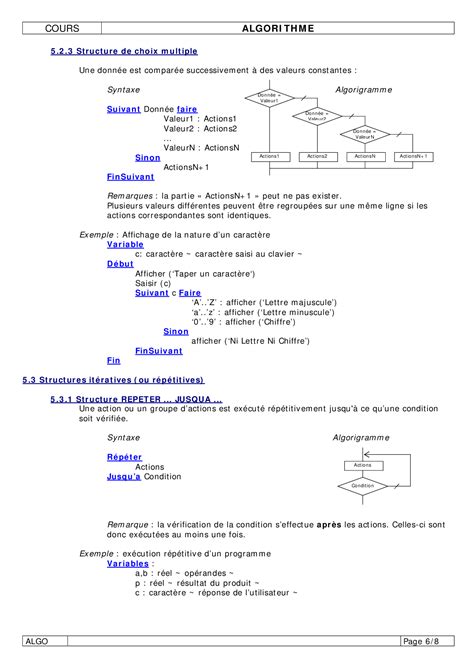 Cours D Algorithme AlloSchool