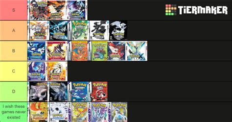 Every Single Pokémon Game Ranked Whats Your Tier List Like Smogon Forums