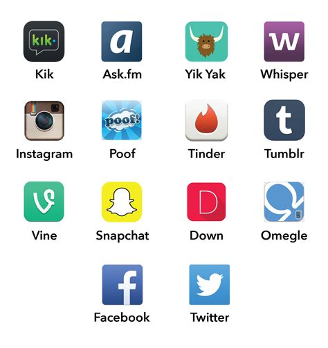 Popular apps that expose kids to dangers of social media. 10 Risky Social Apps Every Parent Should Know About — Mami ...