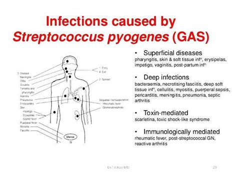 Group A Streptococcal Infection