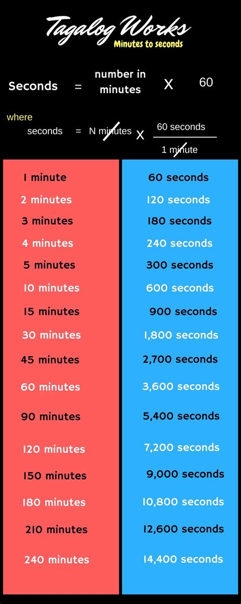 Convert Minutes To Seconds Minutes To Seconds Tagalog It Works