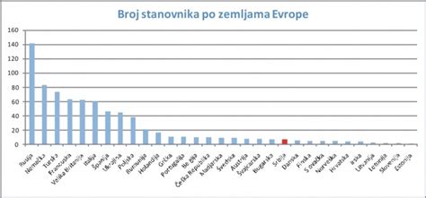 Ekonomska Snaga Srbije I Slabost Privrede Ekonomske činjenice
