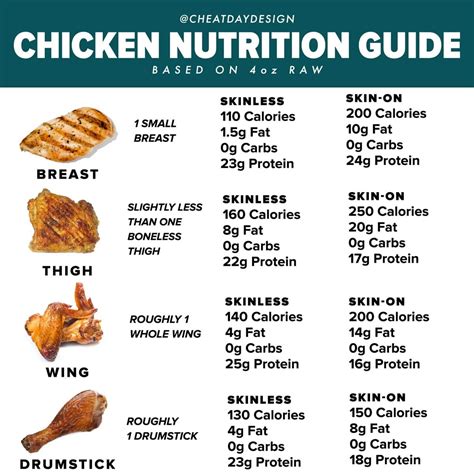 100 Grams Grilled Chicken Breast Nutrition Facts - stavki-sport-online