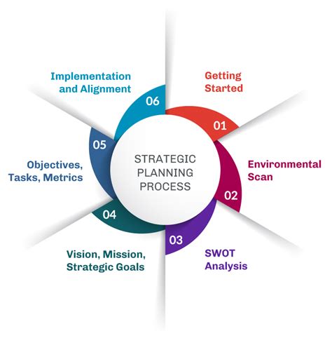 6 Elements Of Effective Strategic Planning