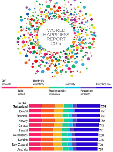 10 Happiest Countries In The World 2015 Canadian Call Centre Ivr Web Chat And E Mail