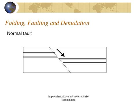Ppt Folding Faulting And Denudation Powerpoint Presentation Free