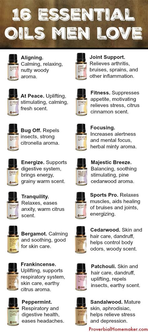 Relax—it's not as fussy as it sounds! Essential Oils for Men - Proverbial Homemaker
