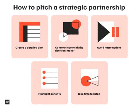 Strategic Partnership Agreements Types And Examples Pandadoc