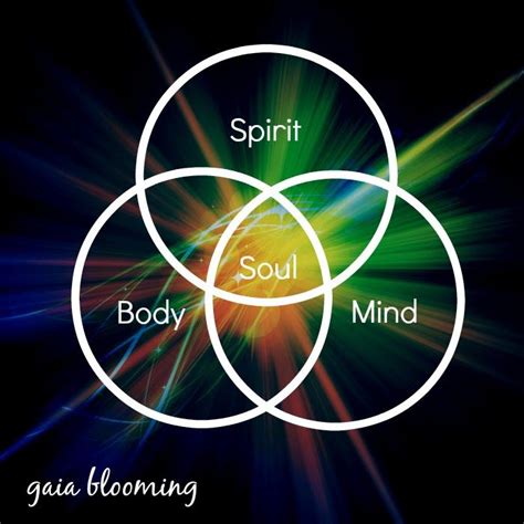 Grace Grace Week 68 Spirit Soul And Body Reloaded Body Mind Spirit