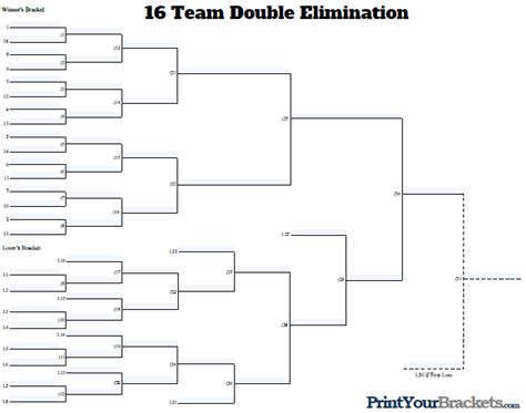 Download 16 Team Double Elimination Bracket Gantt Chart