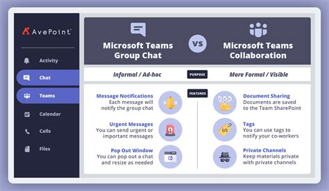 When you create a teams hub, a sharepoint site is automatically. Microsoft Teams Group Chats vs. Team Collaboration ...