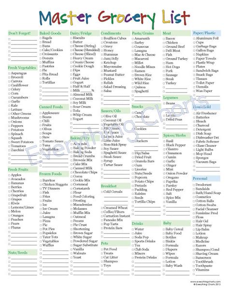 Printable Grocery List By Category Pdf