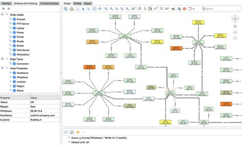 15 Best Graph Visualization Tools For Your Neo4j Graph Database