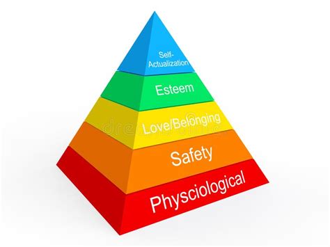 Hierarquia De Maslows Das Necessidades Representadas Como Uma Pirâmide