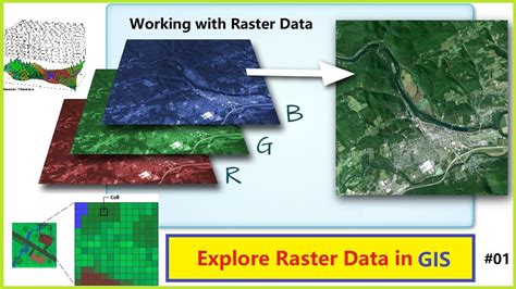 Crosrate Blogg Se Raster And Vector Data Model In Gis
