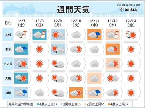 通信アプリのlineは利用者の個人情報などを中国からアクセスできる状態にしていた問題を受けて、利用者への説明が不十分だったとして、利 また、日本語以外での問い合わせに対応するため、タイ 台湾 インドネシア 韓国 フィリピンのグループ会社や委託先の会社から日本の利用者の個人情. さいたま市の今日明日の天気 - 日本気象協会 tenki.jp