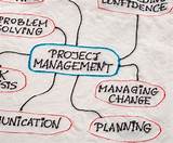 Planview Project Management Pictures