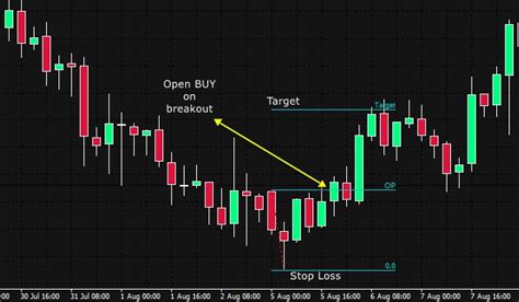 2 Bar Breakout 1 Tutorial And Full Version Software