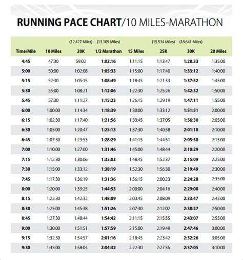 Marathon Pace Chart Business Mentor