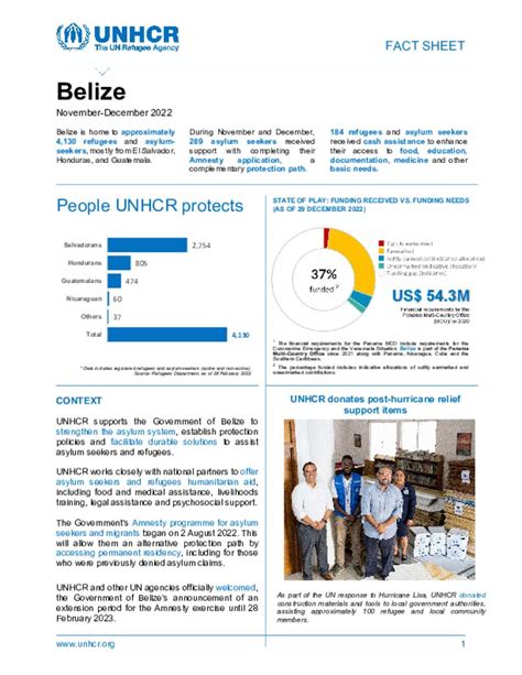 Document Unhcr Belize Factsheet November December 2022