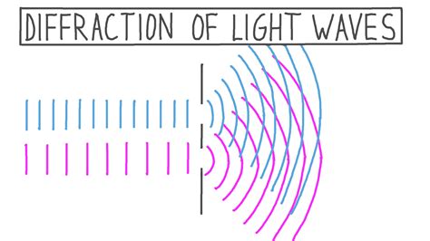 Waves Sound And Light Note Taking Worksheet Answers Shelly Lighting