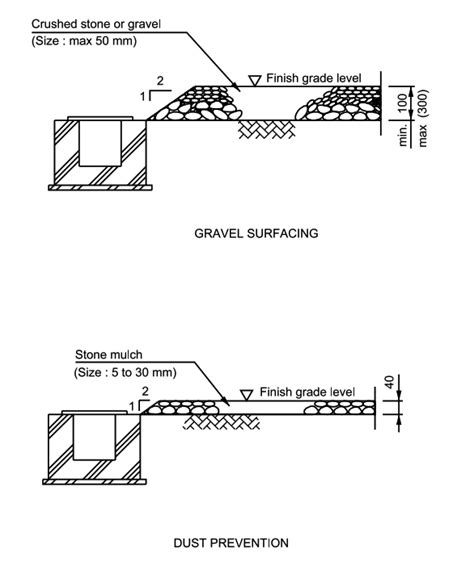 Civil Gravel Surfacing And Dust Prevention Civil Standard Drawings