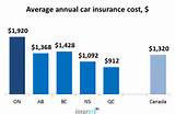 Auto Insurance Monthly Cost Images
