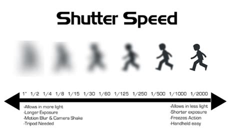 Winter Photography Basics Understanding Shutter Speed Vallerret
