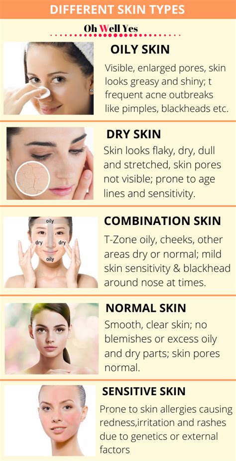 How To Know Your Skin Type To Care Better Skin Care Routine Order