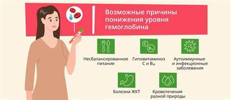 Повышен гемоглобин диета Повышен гемоглобин диета