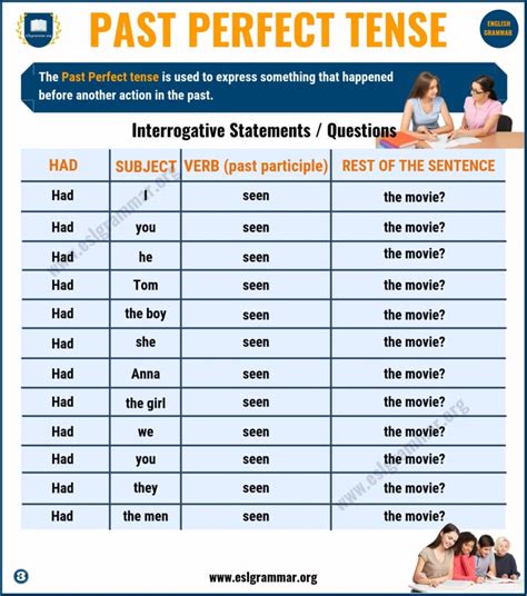 Past Perfect Tense Structure Past Perfect Tense Chart Vrogue Co