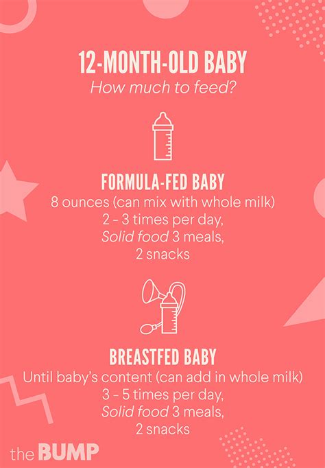 Food chart for 7 months baby. 12-Month-Old Baby