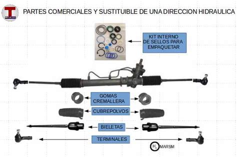 La Pagina Del Automovilista Y El Mecánico El Sistema De Direccion