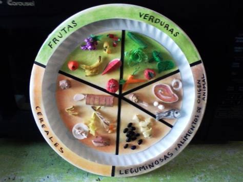 Pin de Perla Arias en Material didáctico Plato del buen comer Alimentación saludable para
